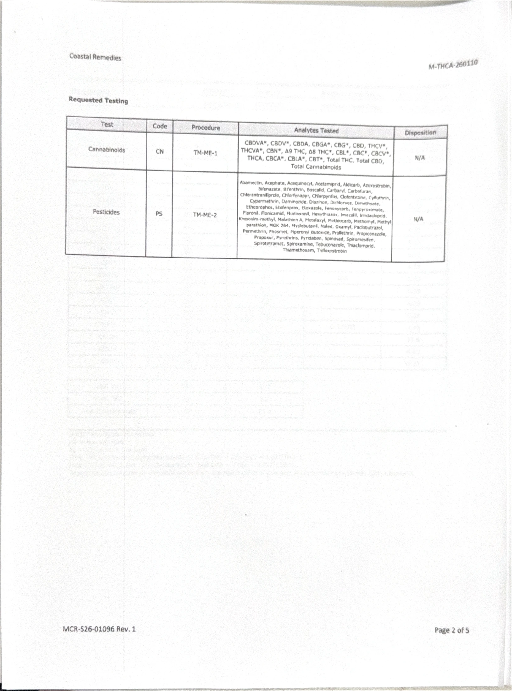 Diamonds Certificate of Analysis — page 2
