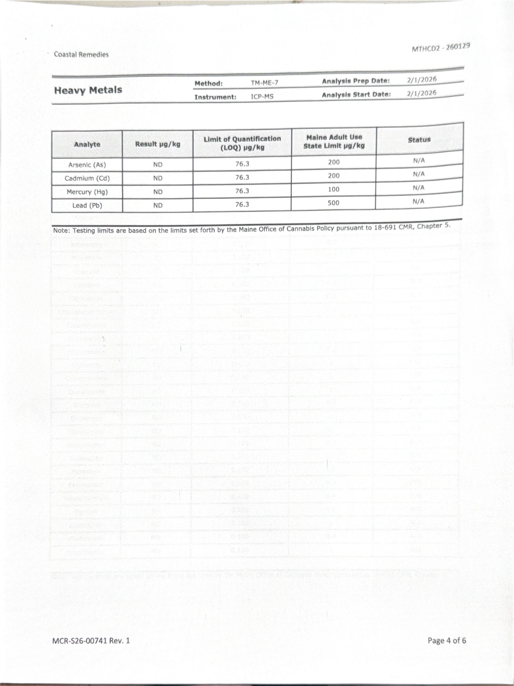 1g Disposables Certificate of Analysis — page 4