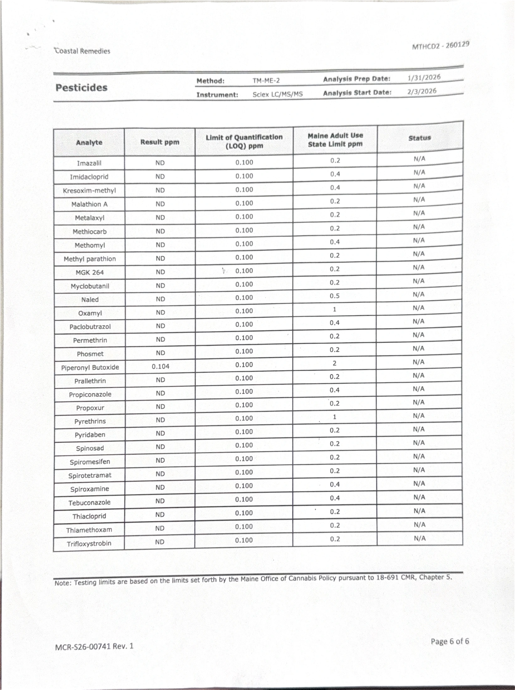 1g Disposables Certificate of Analysis — page 6